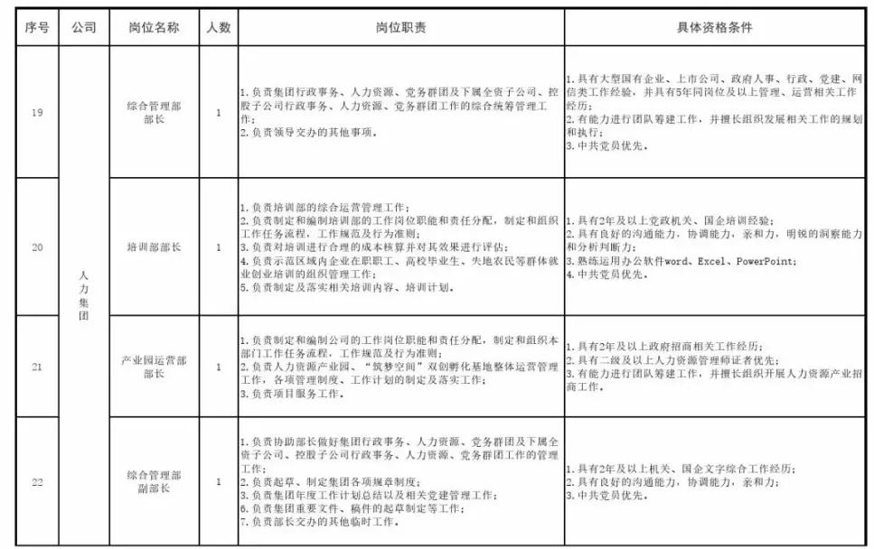 阜新市辅警招聘,阜新科信教育地址