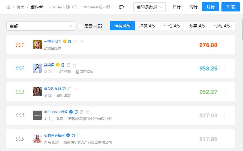 你苦苦日更不见涨粉，他用红包封面出圈事半功倍