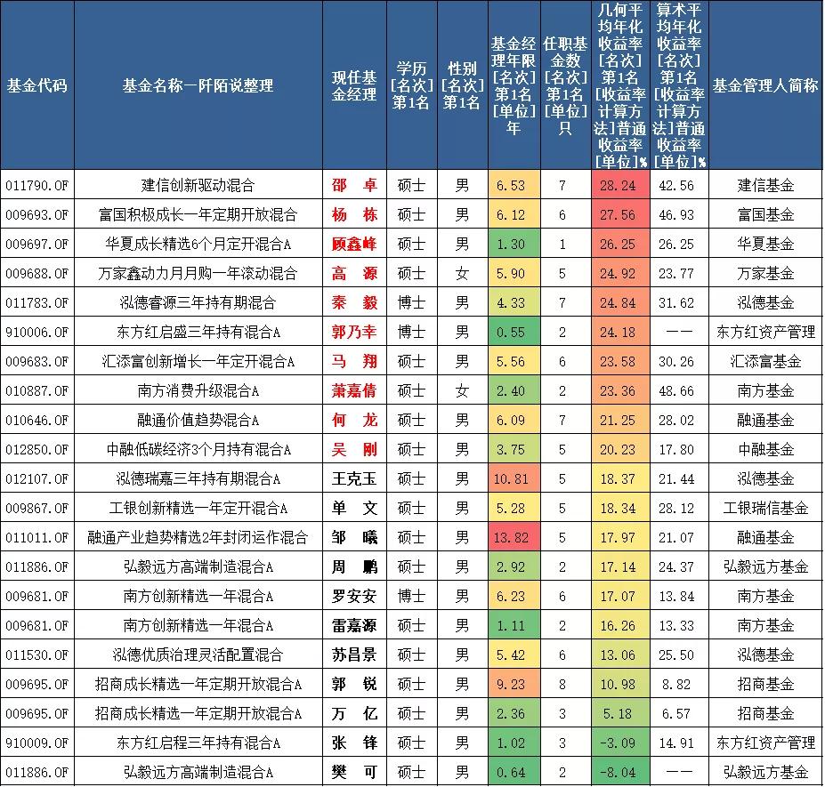 如何挑选一只优秀的股票型基金,新三板有哪些好的股票基金