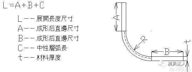 冲压件展开的计算方法,冲压件怎么计算展开尺寸
