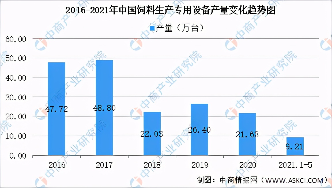 2014中国饲料市场年度报告,中国饲料行业信息网饲料数据