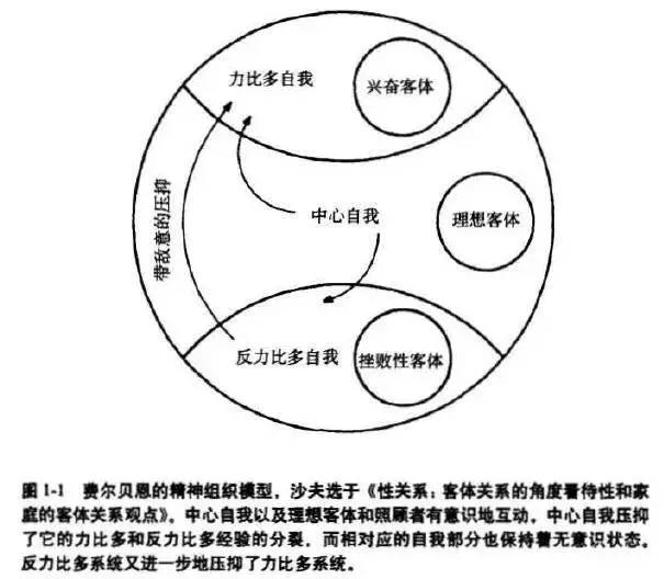 精神分析亲密关系,精神分析治疗亲密恐惧