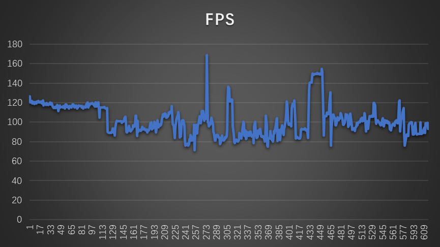 amd还得装系统吗,amd580可以玩什么