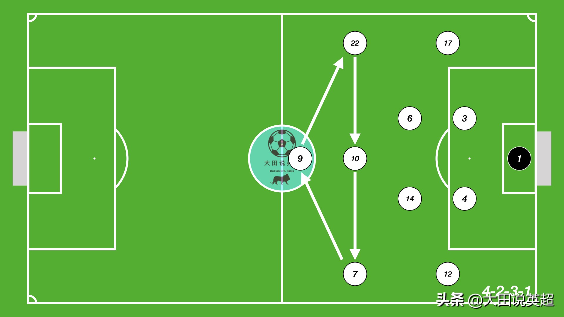 穆氏反击皇马惊天7秒,穆氏皇马为什么是成功的