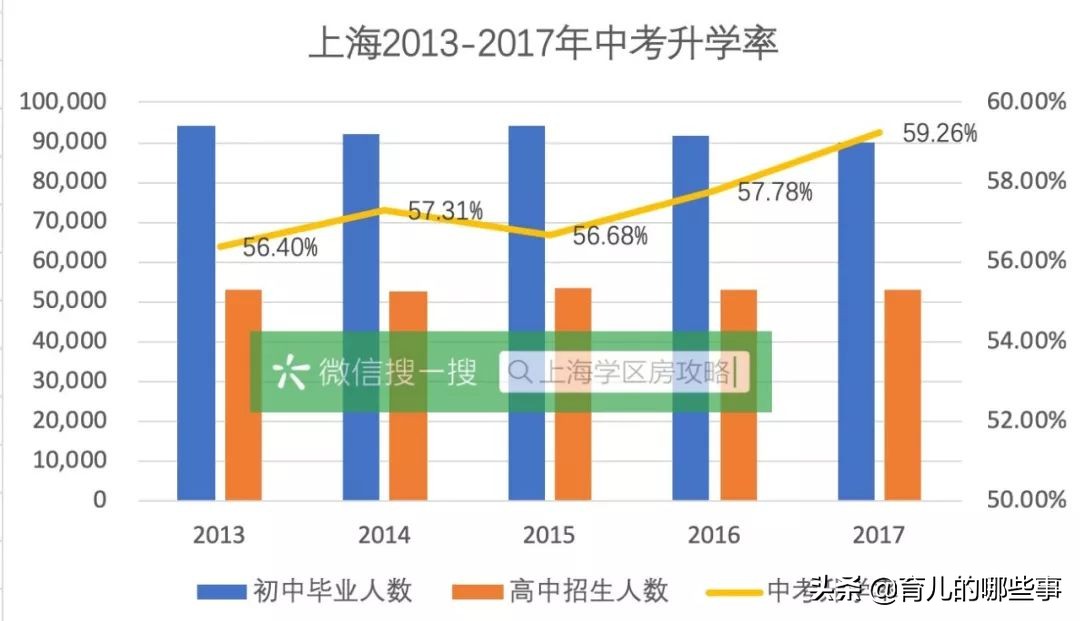 上海八大四校高中,上海高中四校八大是什么