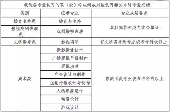 山东传媒职业学院招生简章2024,山东传媒职业学院2020综合招生