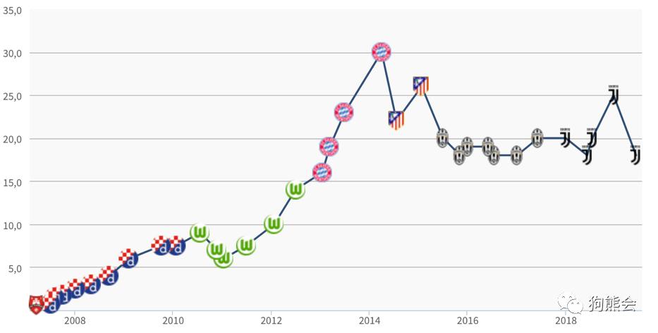 当今世界前十足球运动员身价,足球虚高的身价