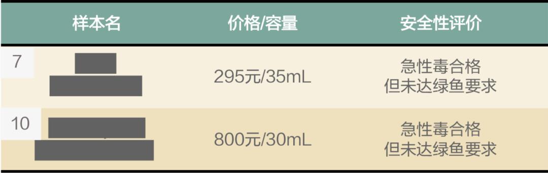 15款大牌粉底液毒性大揭秘,结果堪忧!12款“烂面”警告