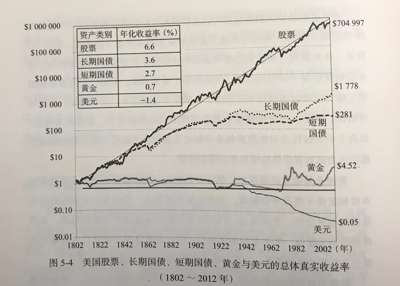 2020年债券类投资收益,2020年债券净值一直下跌