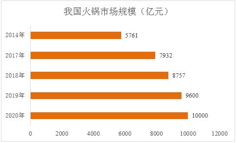 安井食品是大盘股吗,安井食品近3年股价预测