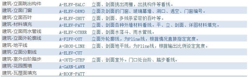 三天学会cad,三天学会cad制图