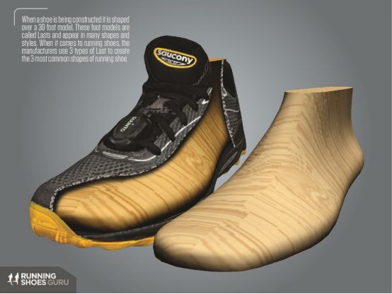 买跑鞋应该怎么买,买跑鞋怎么选择尺码