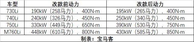 宝马最畅销的爆款,宝马热销汽车排行榜最新款