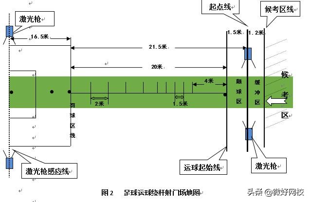 足球考试项目怎么练,足球专项考试项目与评分标准