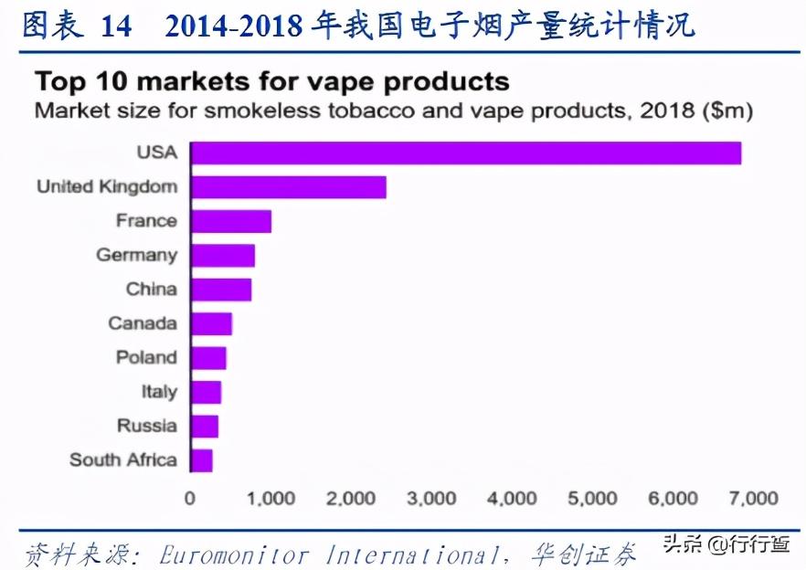 为什么电商专供禁止线下出售,电子烟为什么不禁售