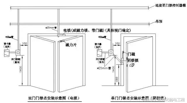 停车场门禁系统安装与调试,磁力锁门禁安装视频
