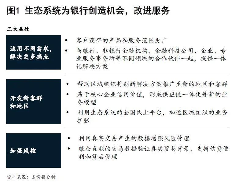 国际视窗|麦肯锡CEO季刊众擎易举—公司银行业务进入生态新时代