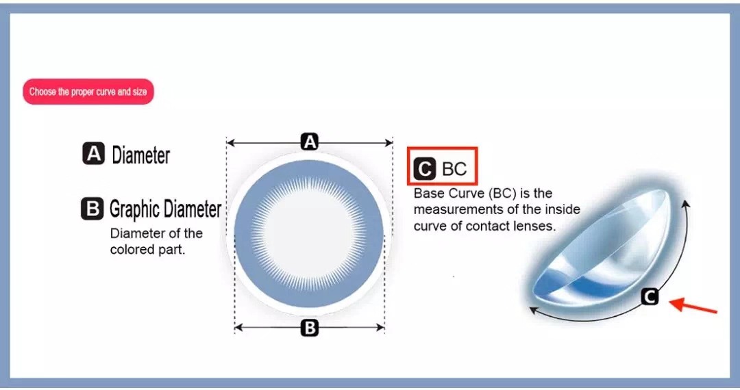是新手又要戴很久的美瞳怎么选,美瞳怎么戴进去新手美瞳推荐
