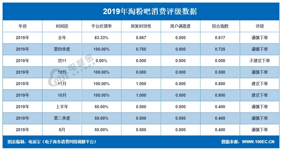 淘粉吧买东西靠谱吗,淘粉吧最新信息
