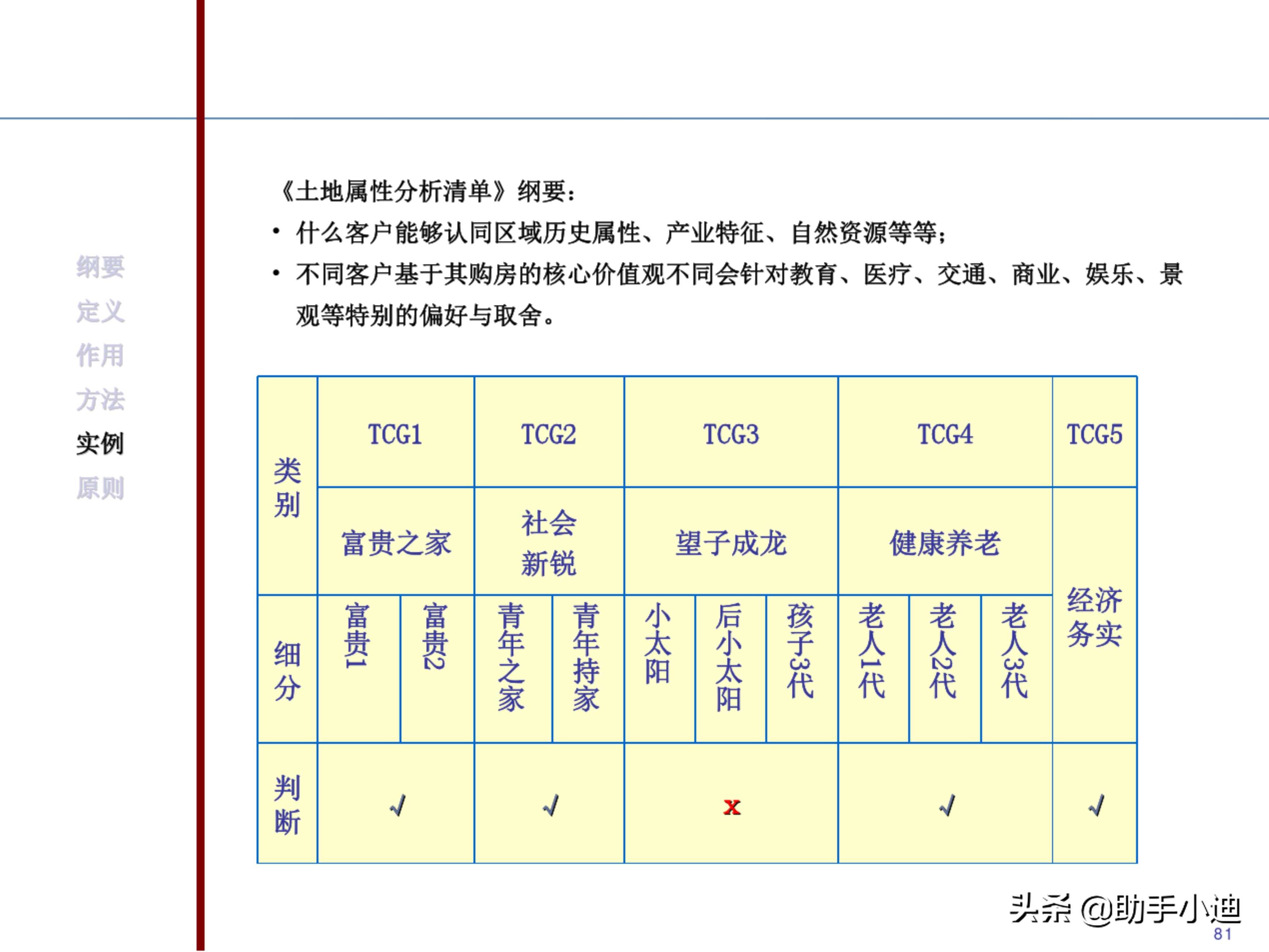 房地产项目投资决策及价值策划精讲（233页，图文并茂）