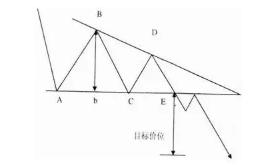 小恒指期货行情最新k线图,恒指k线怎么看图解