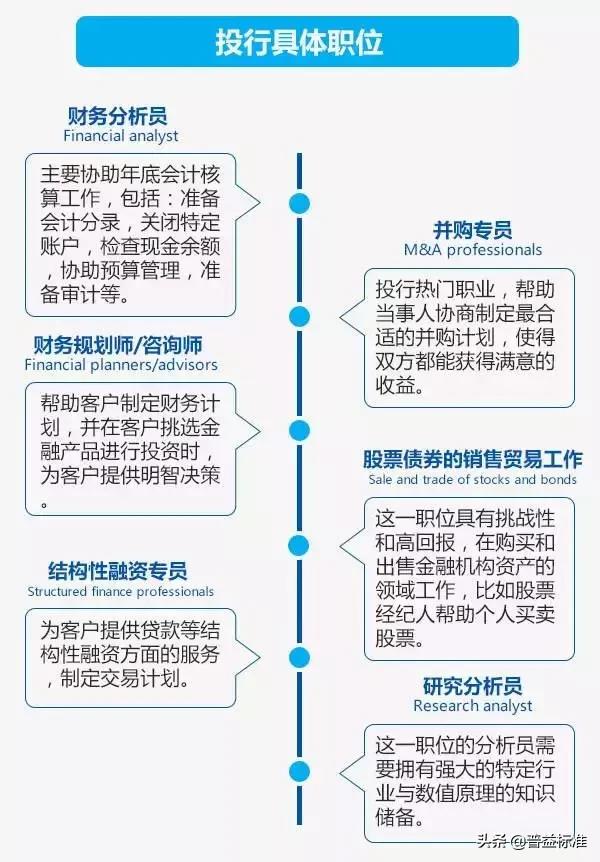 为什么有人在金融行业打拼,投行收入在金融圈是最高的吗