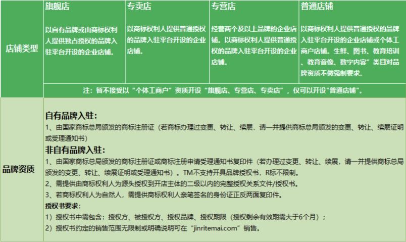 抖音小店如何操作官方教程,抖音小店详细操作流程