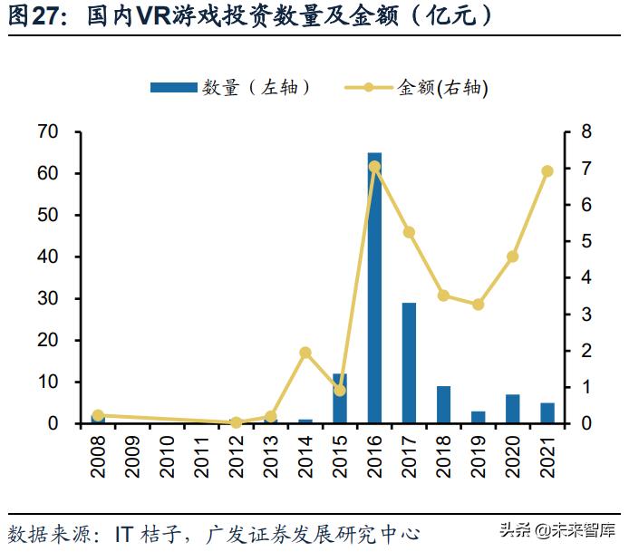 vr游戏开发周期和工具,vr游戏行业调研资料