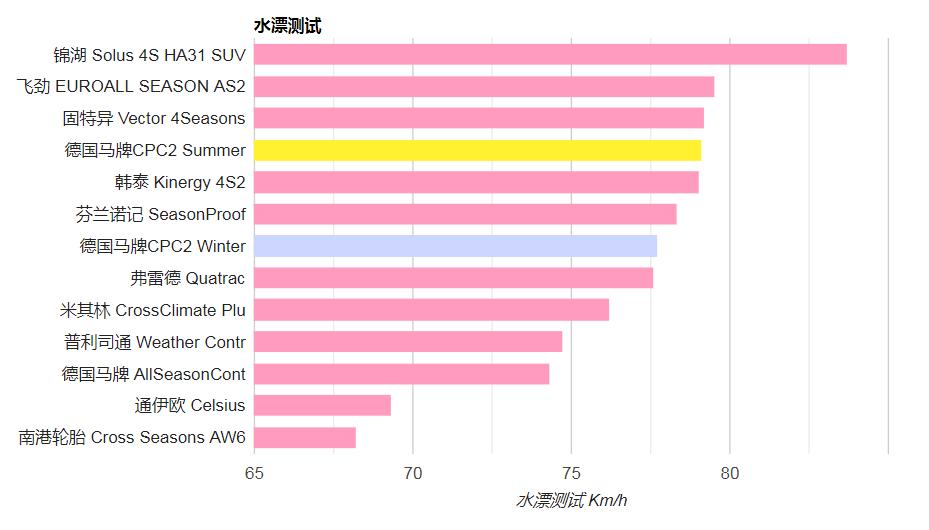 国产suv轮胎评测,专业测试九款suv轮胎