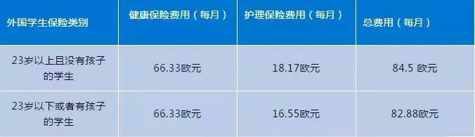 德国留学医疗保险多少钱,德国留学推荐哪家保险