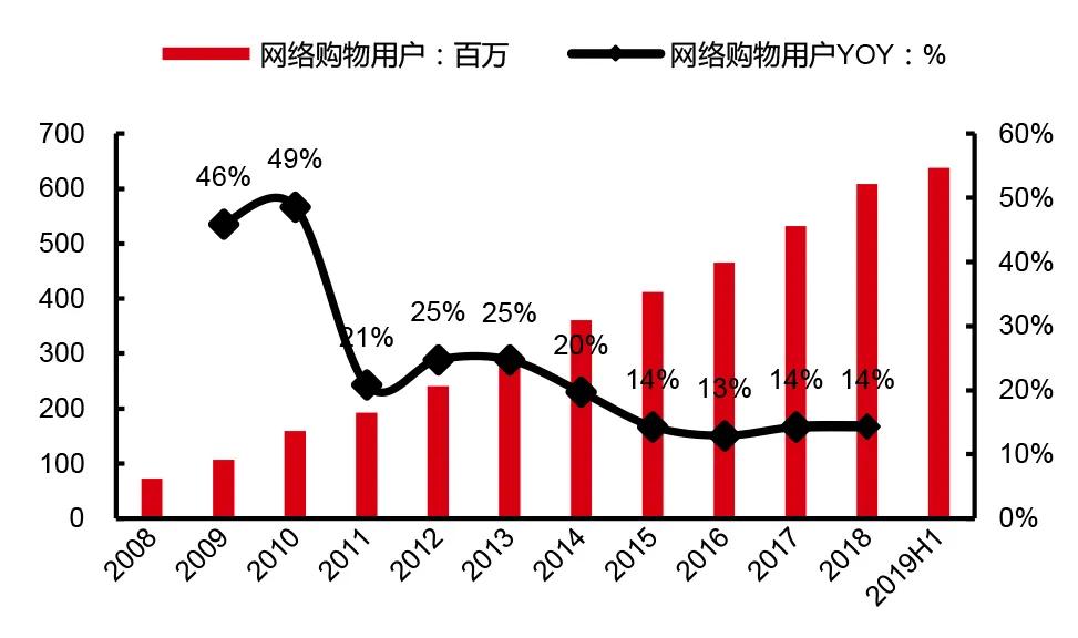 中国电商直播行业大数据分析报告,中国电商直播发展状况统计报告