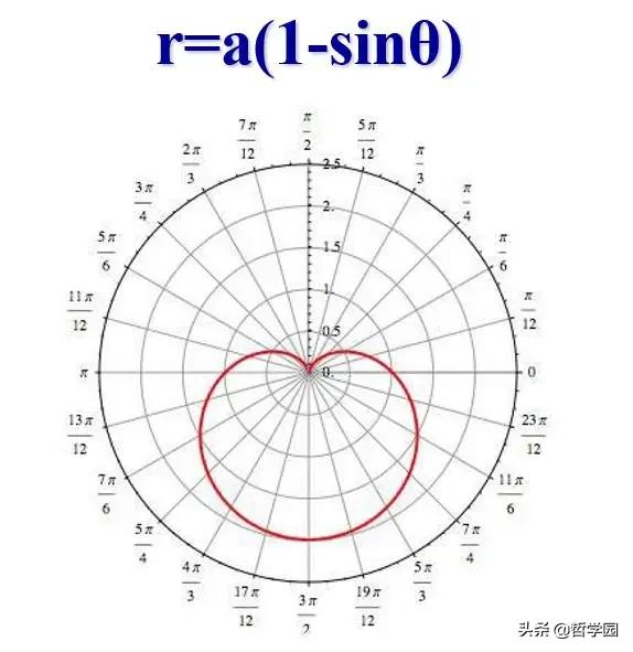 数学的价值和意义,数学的本质和意义