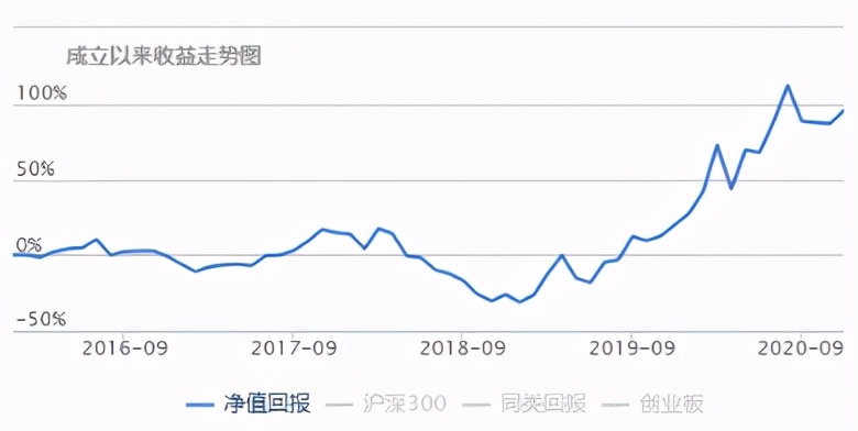 白酒新能源基金明天还跌吗,白酒新能源基金今日操作