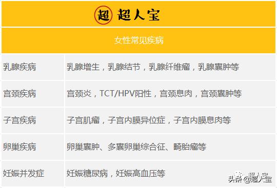 女性疾病保险怎么投保最好,女性保险怎么买便宜