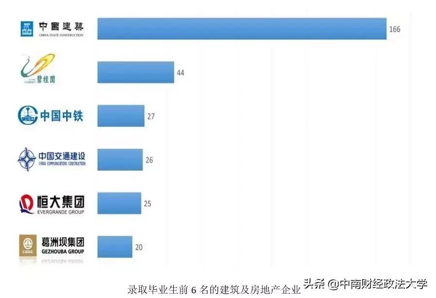 中南大学毕业生就业质量报告,2018年大学生毕业和就业数据