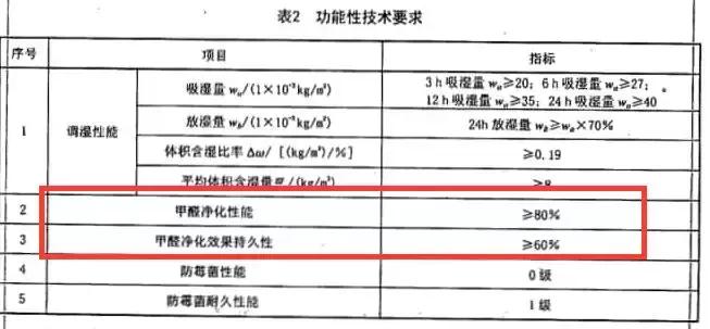 日本人卫生间清洁好物,日本人卫生间清洁