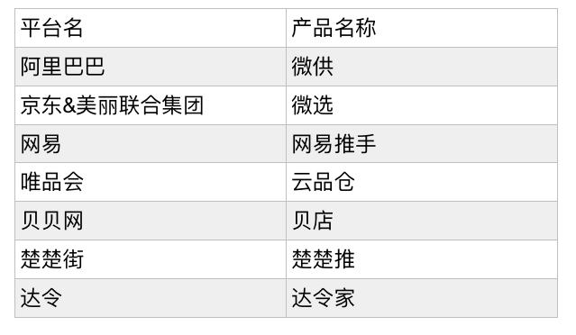 社交电商微商,社交电商微商怎么做