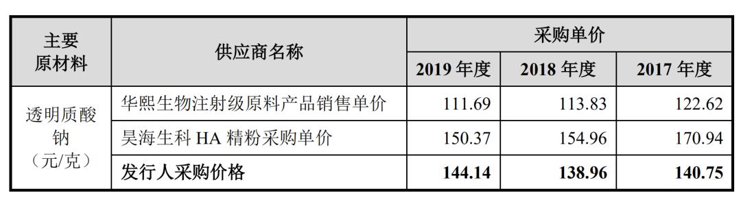 华熙生物5d玻尿酸是什么,华熙生物的玻尿酸怎么开发出来的