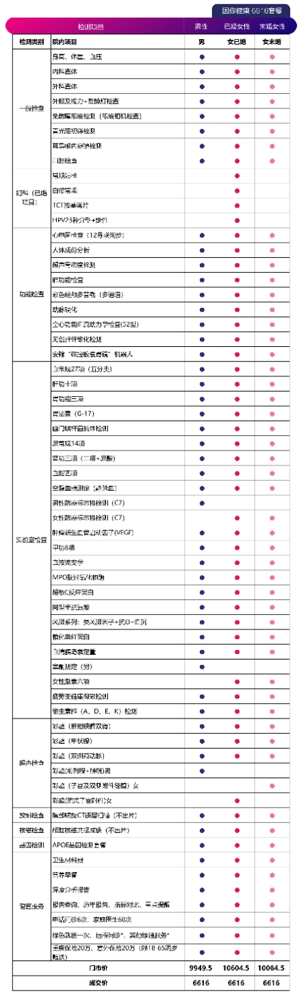 美年大健康体检中心昆明,美年大健康体检中心加盟