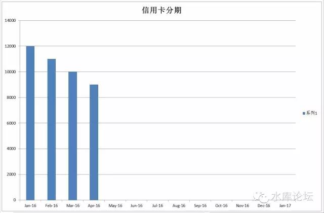 信用卡分期方式还款是啥,信用卡的分期是什么