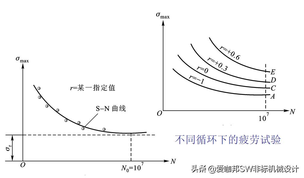 固体力学和工程力学差别,工程材料与力学性能总结
