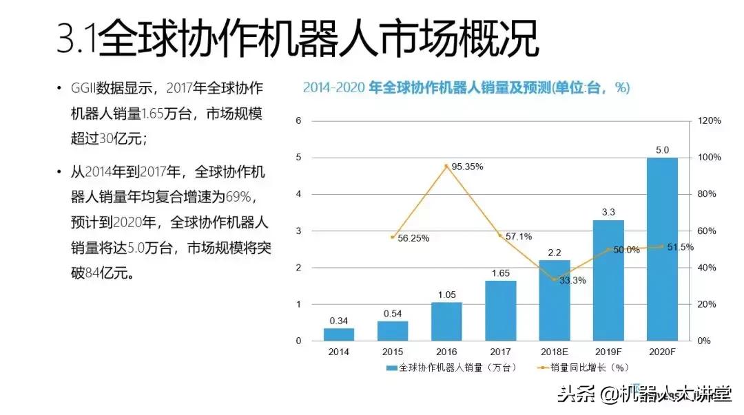 智能协作机器人技术及应用中级,哈工大协作机器人技术