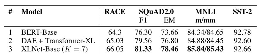 xlnet妯″瀷鍥捐В,xlnet妯″瀷