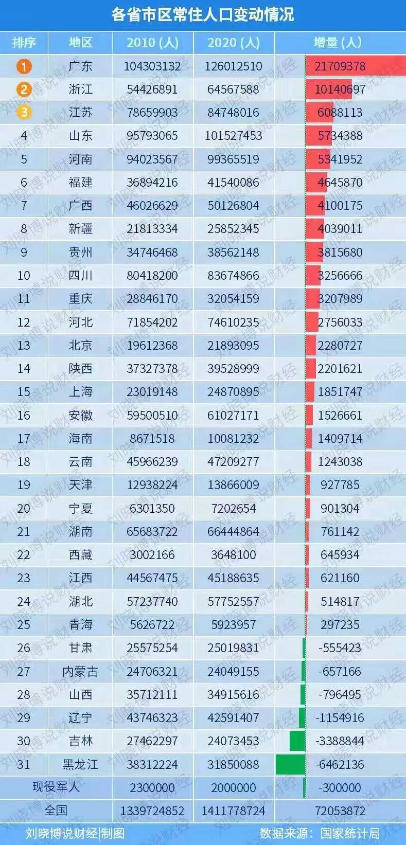 杭州市富阳区人口增长,杭州人口近10年增长