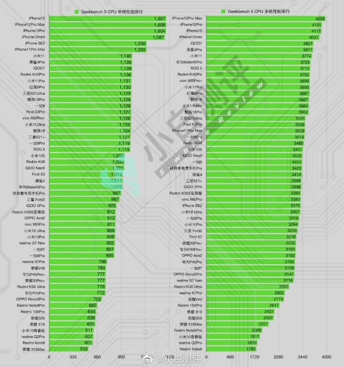 现在安卓和苹果差距大吗,现在的安卓和苹果系统差距大吗