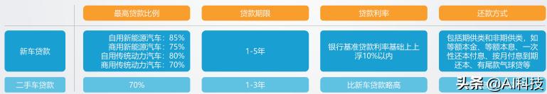 汽车金融行业大数据报告,汽车金融行业研究及市场分析报告