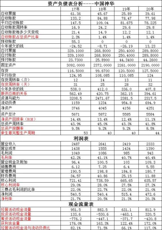 兖州煤业股票和中国神华,陕西煤业vs中国神华