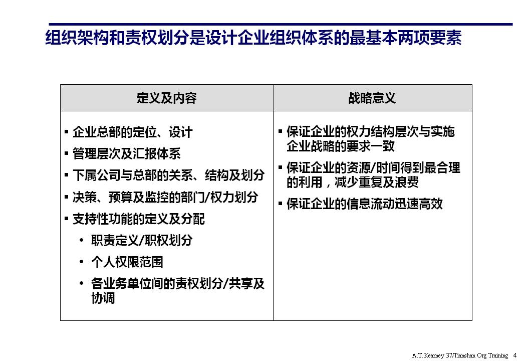 ppt企业组织架构体系设计,企业组织框架图ppt讲解
