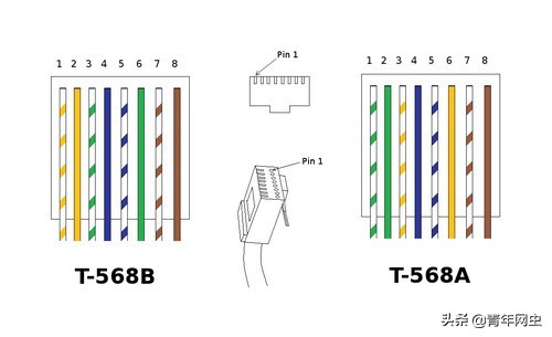 双绞线制作公开课,双绞线网线的制作