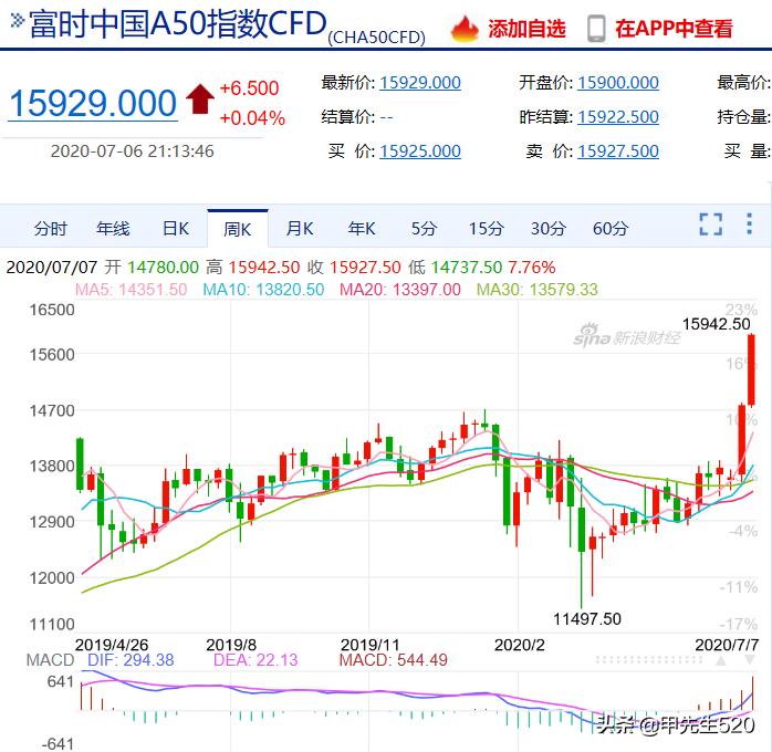 每天认识一只股票,每天认识一个基金